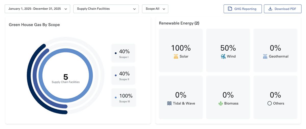 webpage with graph showing emt analytics